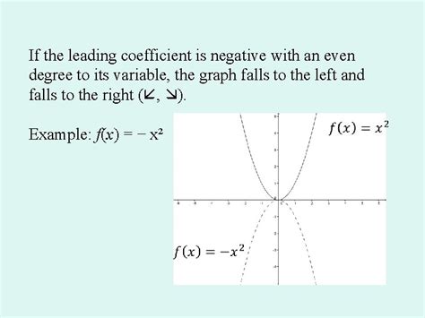 Image result for Negative Leading Coefficient Graph