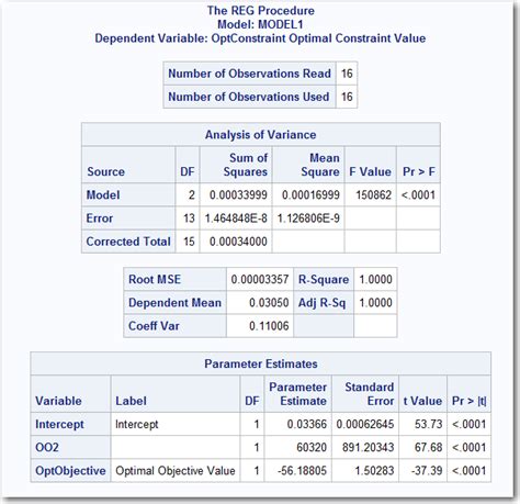 Image result for Proc Exponential SAS