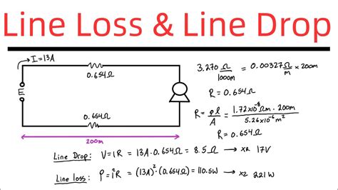 Image result for What Is a Drop Line in Logging