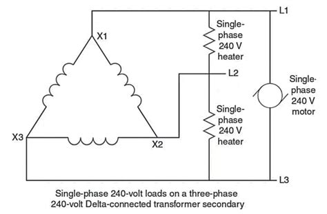 Image result for Graph Showing Load Over 3 Phase