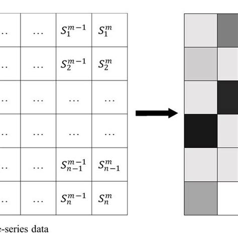 Time Related Data Visualisation に対する画像結果