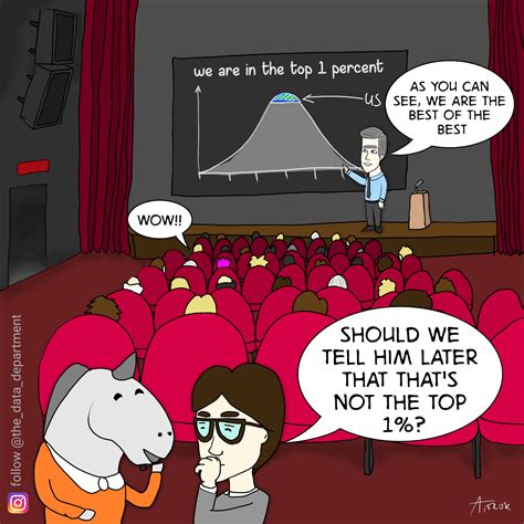 Inferential Statistics Meme എന്നതിനുള്ള ഇമേജ് ഫലം