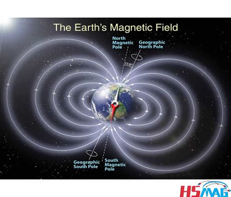 Bildergebnis für Magnetic Pole Reversal