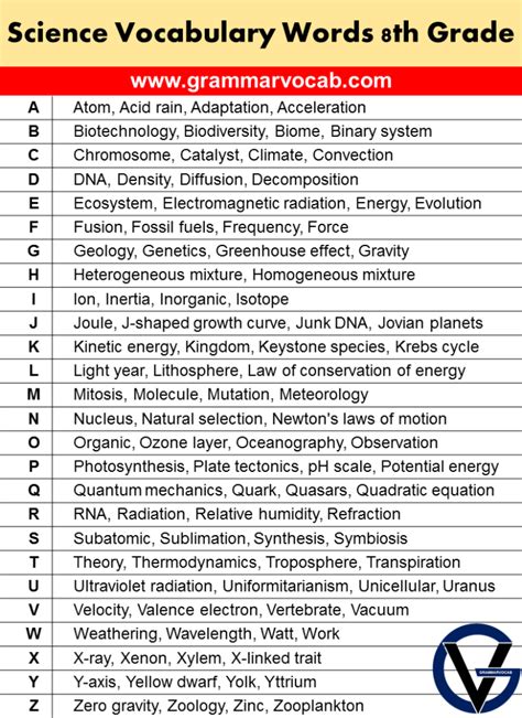Toradh íomhá ar SQL Key Words List and Definitions PDF
