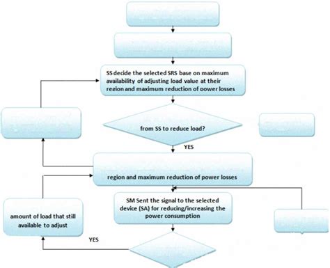 Image result for Testate Distribution Process Flow Chart