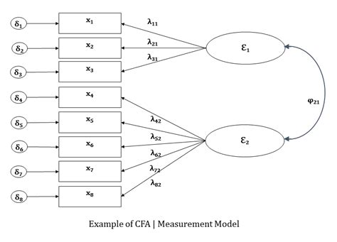 Image result for Structural Model Easy