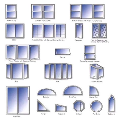 Image result for Types of Windows Technical