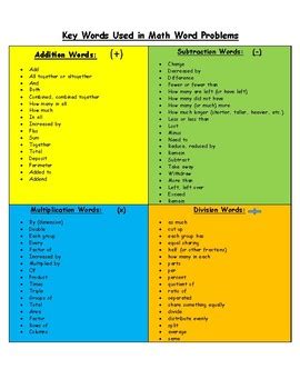 Image result for Math Word Problrms Key Words