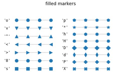 Image result for Python Markers