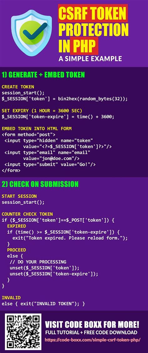 Toradh íomhá ar CSRF Token Example