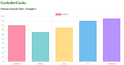Image result for JavaScript Colors