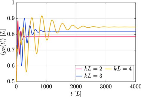 Image result for Expected Value of Probability Distribution Function