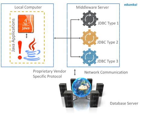 Image result for Advanced Java Concepts Image