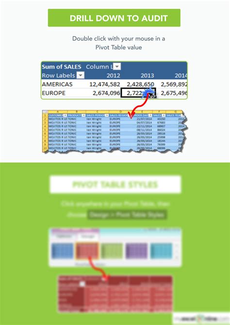 Image result for PivotTable Cheat Sheet Printable