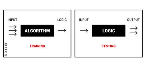 Image result for Supervised Learning Labeled Data