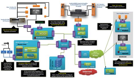 Toradh íomhá ar Distributed Systems Slides