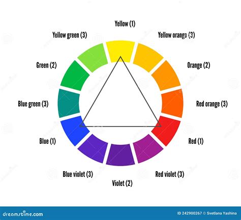 Image result for Color Wheel 12 Colors