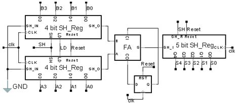 Serial Adder Diagram and VHDL Code に対する画像結果