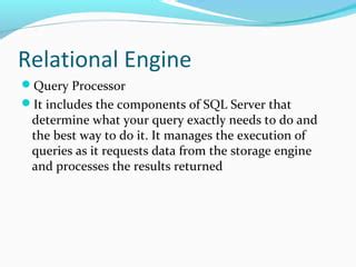 Image result for SQL Server Architecture PowerPoint