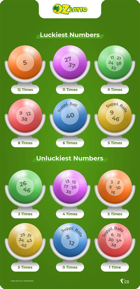 Image result for Check Lottery Numbers