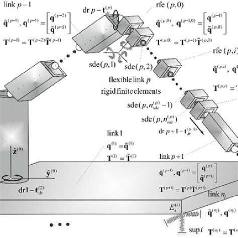 Image result for 3 Dof Robot Arm