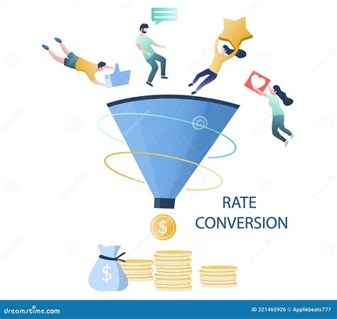 Toradh íomhá ar Conversion Rate by Inbound Contenet