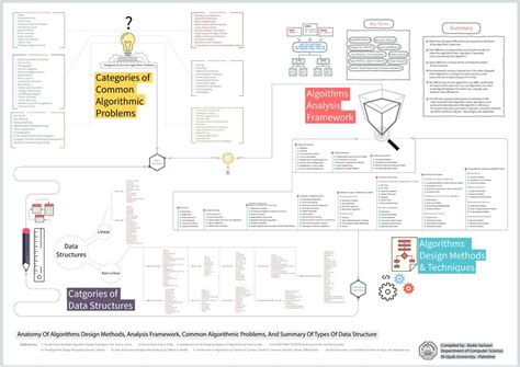 Image result for Latest Research Paper Analysis Algorithm Poster