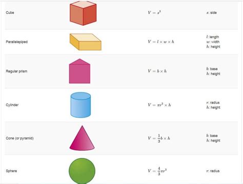 Image result for Most Common Math Formulas