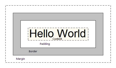 Image result for True False Box CSS
