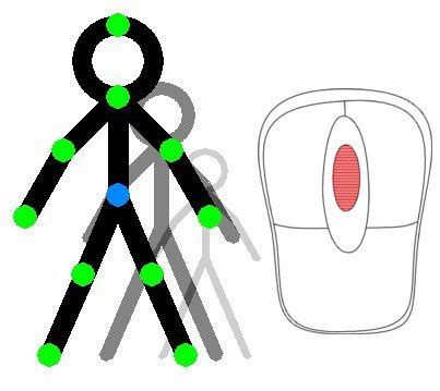 Image result for Python Human Stick Model Pygame