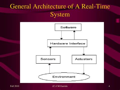 Image result for Examples of Real-Time Systems Diagram