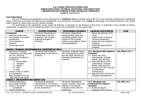 Afbeeldingsresultaten voor Basic Education Curriculum Guide