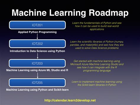 Image result for How to Learn Machine Learning