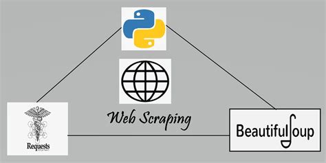 Image result for BeautifulSoup Python Web Scraping