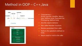 Image result for OOP in Java Data and Methods