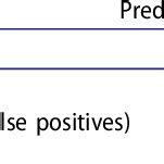 Image result for Base Rate Fallacies