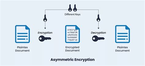 Asymmetrical Encryption に対する画像結果