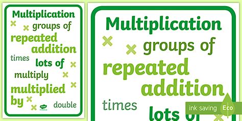 Image result for Multiplication Poster Fun