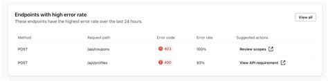 Image result for API Error Dashboard