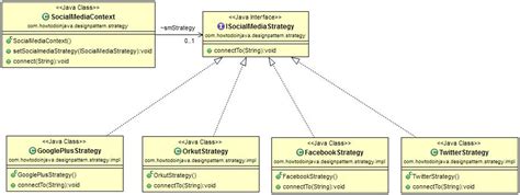 Toradh íomhá ar Strategy Design Pattern C# Example UML Diagram