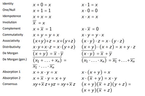 Boolean Simplification Laws に対する画像結果
