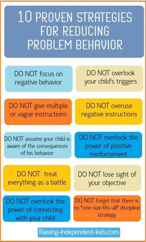 Toradh íomhá ar Behavior Problems List