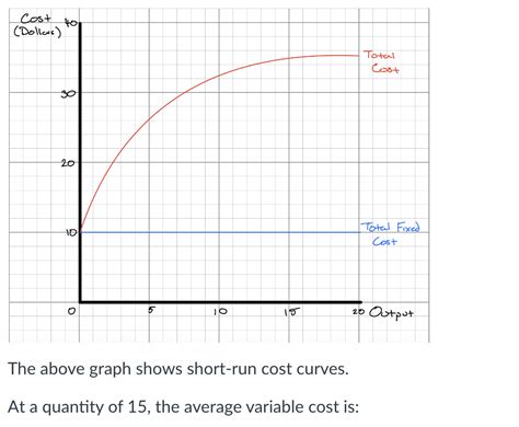 Image result for Short Run Cost Behaviour Graph