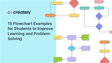 Image result for Flowchart Examples for Students