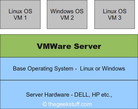 Image result for Virtual Machine Ware