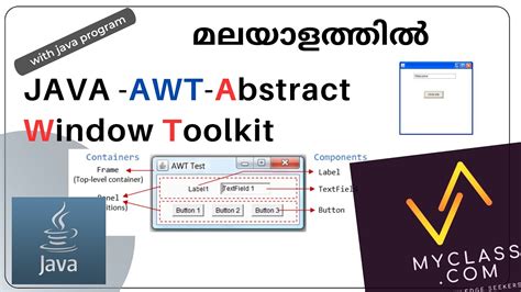 Image result for Java AWT Kkit