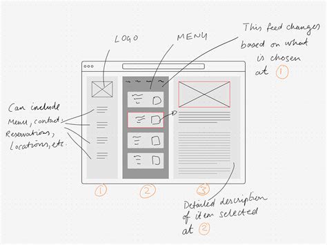 Image result for Web App Menu Layout