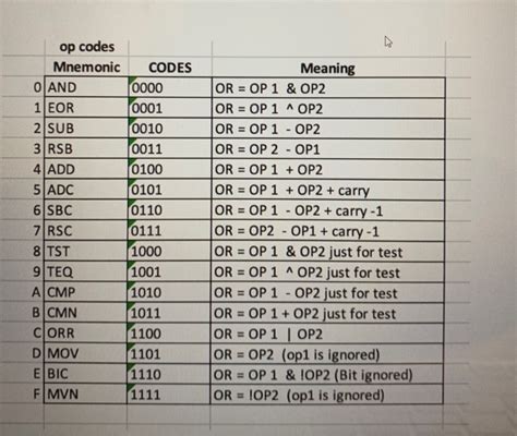 Mnemonic IC Colour Coding に対する画像結果