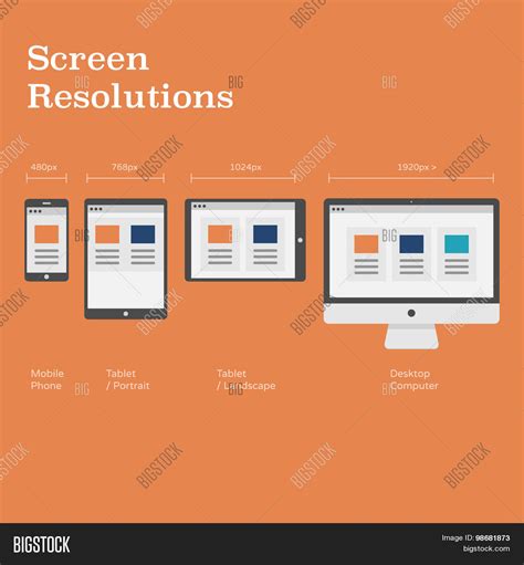 Image result for Resolution to Screen Size Pixel