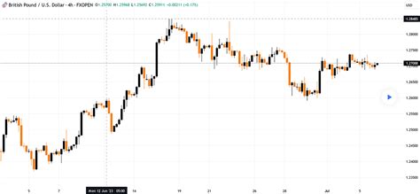 Image result for How to Find Trading Position